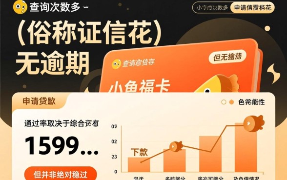 小鱼福卡征信花查询多无逾期会下款吗