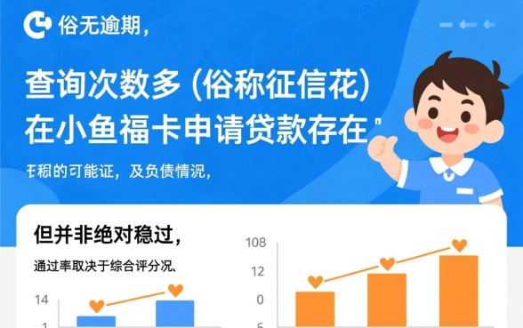 小鱼福卡征信花查询多无逾期会下款吗
