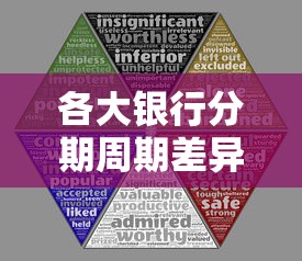 各大银行分期周期差异对比