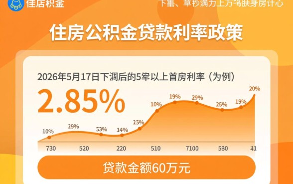 住房公积金贷款60万30年每月还多少