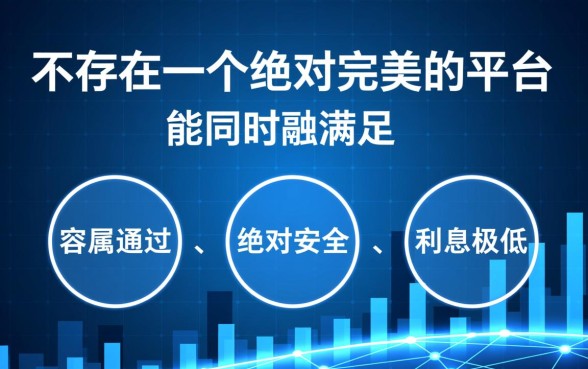 哪个平台贷款容易通过安全利息低