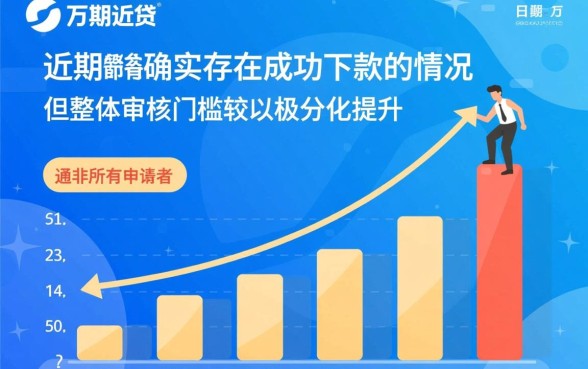 万象贷近期有成功下款的情况吗