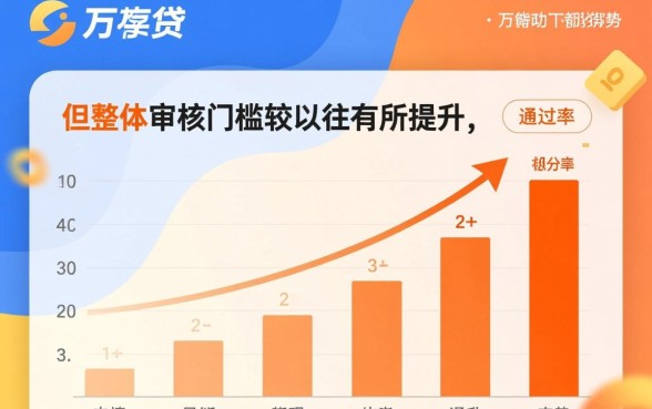 万象贷近期有成功下款的情况吗