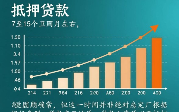 房屋抵押贷款放款时间究竟有多长