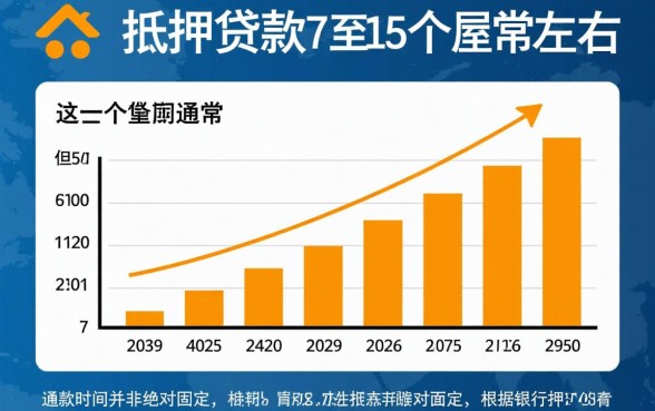 房屋抵押贷款放款时间究竟有多长