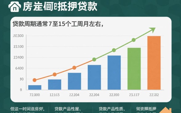 房屋抵押贷款放款时间究竟有多长