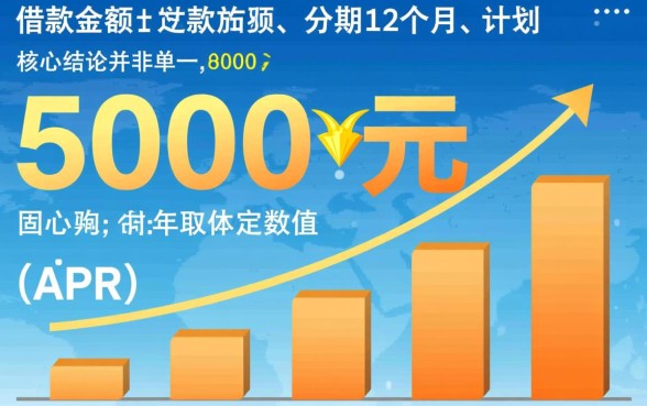 5000元分期12月每月还多少