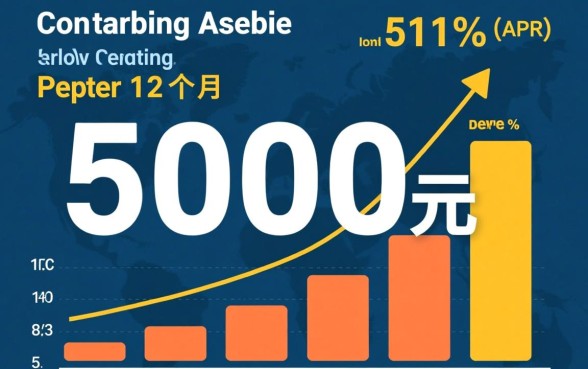 5000元分期12月每月还多少
