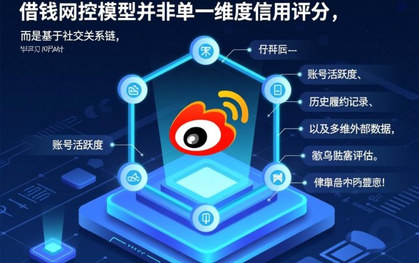 综合评分不足居然下款了微博借钱