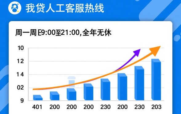 你我贷人工客服电话几点上班