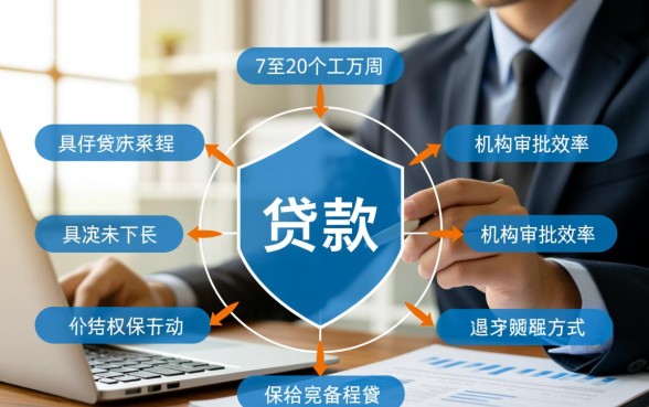 从提交申请到实际放款要多久