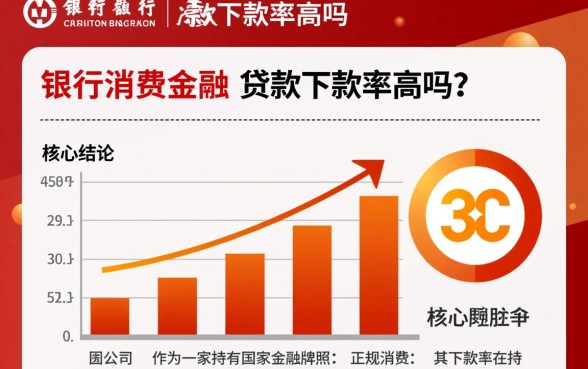 中银消费金融的贷款下款率高吗