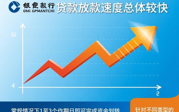 建设银行贷款放款时间要多久呢