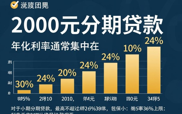2000元分期贷款利率是多少