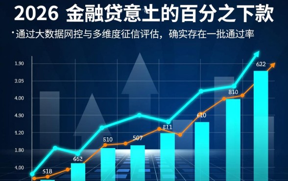 18一定能贷款的平台2026有哪些