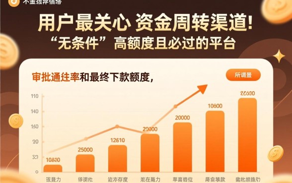 网贷额度高容易过的平台有哪些