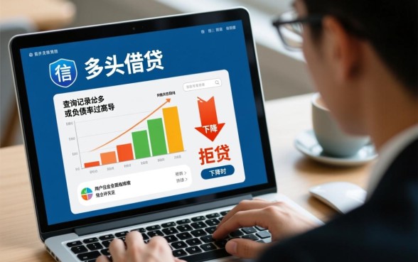 网贷风控高用什么平台可以贷款