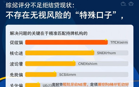 网贷综合评分不达标怎么办