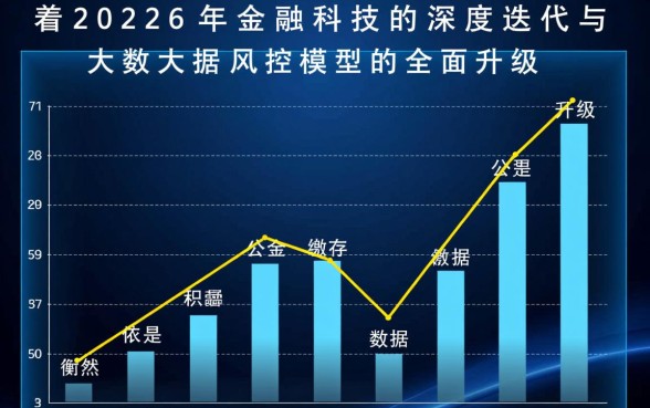 2026公积金网贷下款的口子有哪些