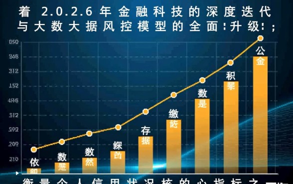 2026公积金网贷下款的口子有哪些