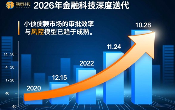 下款速度快的5个小额贷款口子有哪些