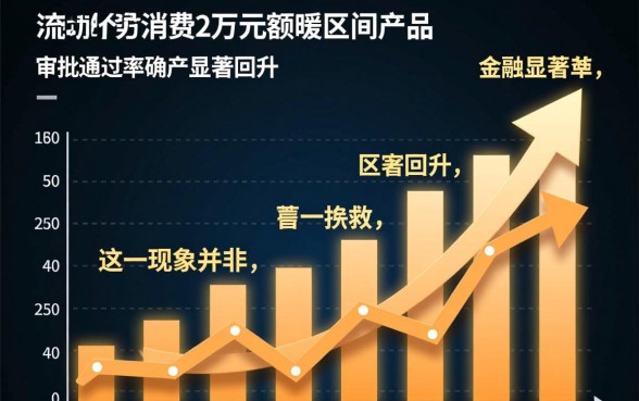 人人2万最近下款率高的新口子