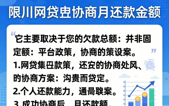 银川网贷协商每月费用多少