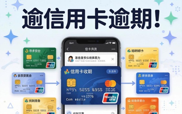 信用卡逾期收到催收短信怎么办