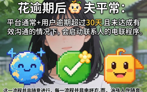 安逸花逾期几天会爆通讯录给家人打电话