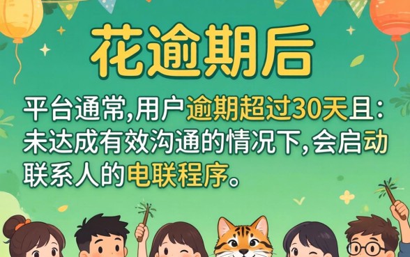 安逸花逾期几天会爆通讯录给家人打电话