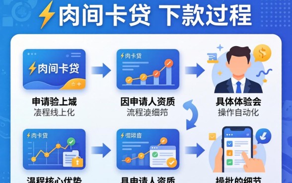 快闪卡贷下款过程是否还顺畅