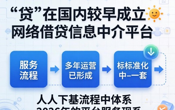 人人贷服务下款流程是怎样的
