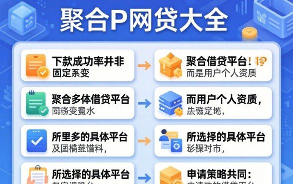 PP网贷大全下款成功率高吗