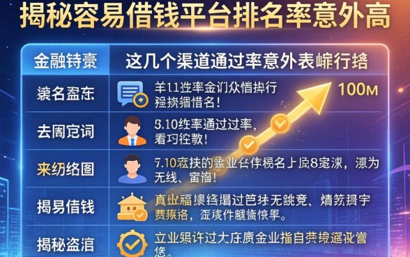 揭秘容易借钱的平台排名表，这几个渠道通过率意外高