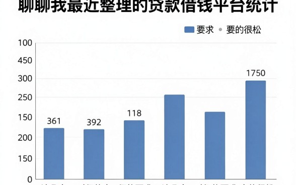 聊聊我最近整理的贷款借钱平台统计，这几家对征信要求真的很松