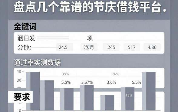 盘点几个靠谱的节庆借钱平台，通过率实测数据公开