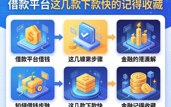借款平台借钱步骤详解，这几款下款快的记得收藏
