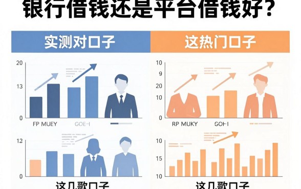 银行借钱还是平台借钱好？实测对比这几款热门口子