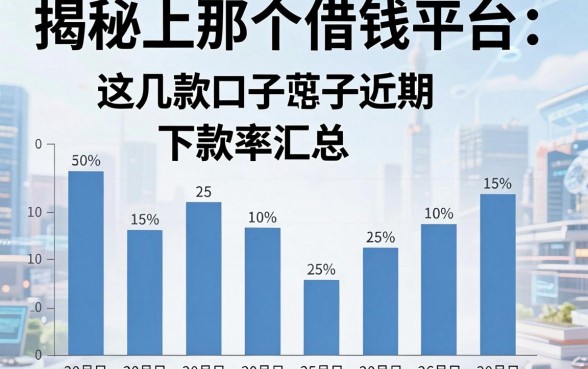 揭秘上海那个借钱平台：这几款口子近期下款率汇总