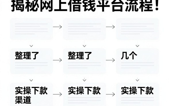 揭秘网上借钱平台流程：整理了几个实操下款的渠道