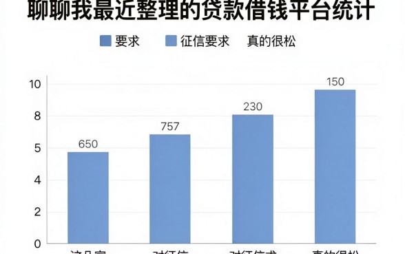 聊聊我最近整理的贷款借钱平台统计，这几家对征信要求真的很松