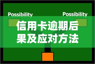 信用卡逾期后果及应对方法指南