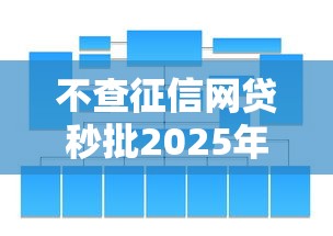 不查征信网贷秒批2025年新口子分享！本文为您详细讲说！