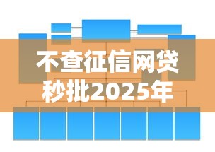 不查征信网贷秒批2025年新口子分享！本文为您详细讲说！