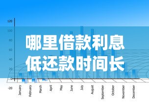 哪里借款利息低还款时间长2025年今日解密！带您统计这五个网贷利息低还款时间长口子