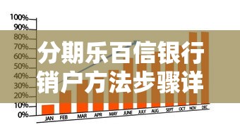 分期乐百信银行销户方法步骤详解